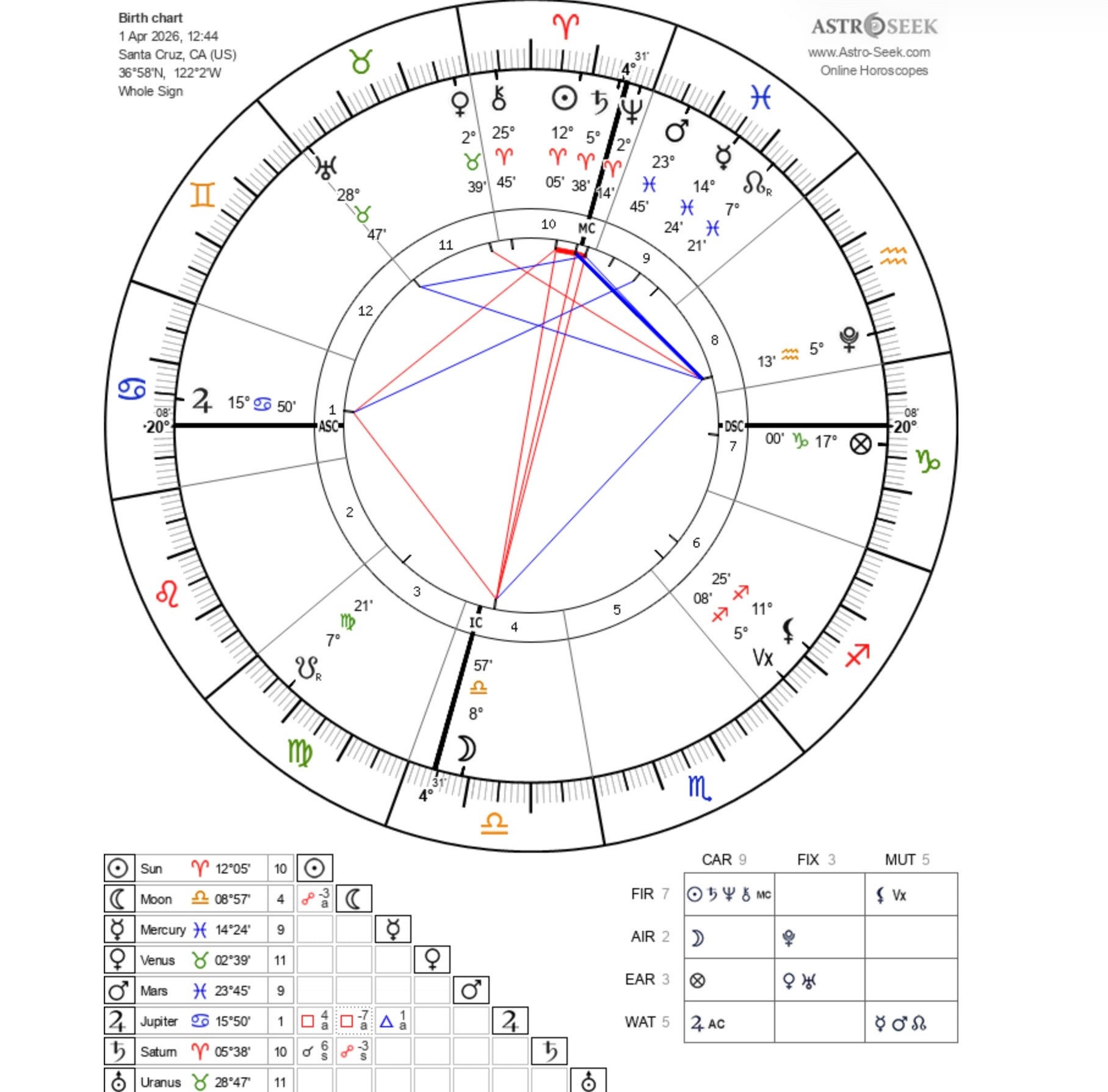Field Journal - LUNAR HARVEST - Full Moon in Libra, Venus in Taurus